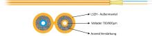 I-V(ZN)H 2x1G 50/125 OS2 Zip Twin Duplex Kabel für direkten Stec